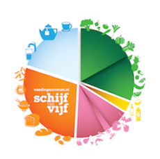 Pijnappelklier, Schijf van Vijf en meer...