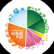 Pijnappelklier, Schijf van Vijf en meer...